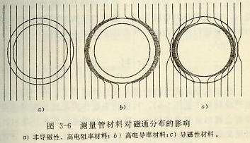測量管材料對磁通分布的影響