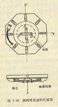 測兩維流速的傳感器