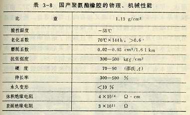 國產聚氨酯橡膠的物理、機械性能