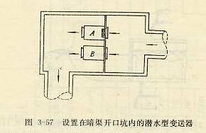 設置在暗渠開口坑內的潛水型變送器