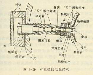 可變換的電極結構