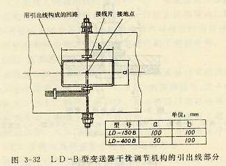 LD-B型變送器干擾調(diào)節(jié)機構(gòu)的引出線部分