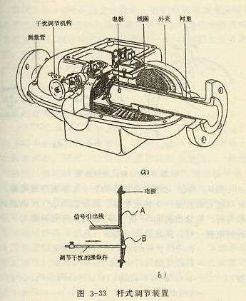 桿式調(diào)節(jié)裝置