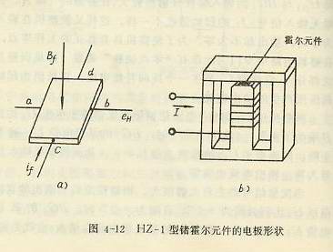HZ-1型鍺霍爾元件的電極形狀