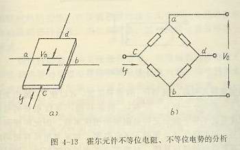 霍爾元件不等位電阻、不等位電勢的分析